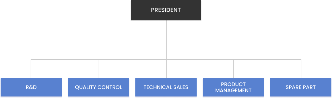 Organization